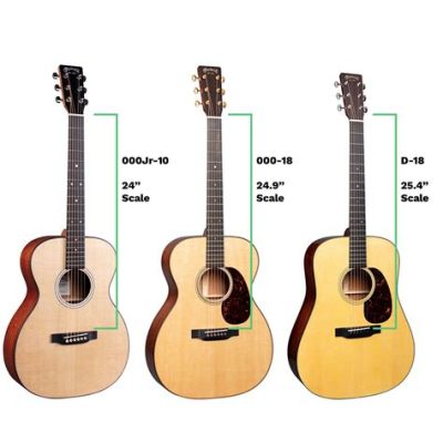 How Many Inches is a Full Size Guitar: A Melodic Measurement Mystery