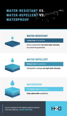 What Does Weather Resistant Mean? Exploring the Boundaries of Durability and Imagination